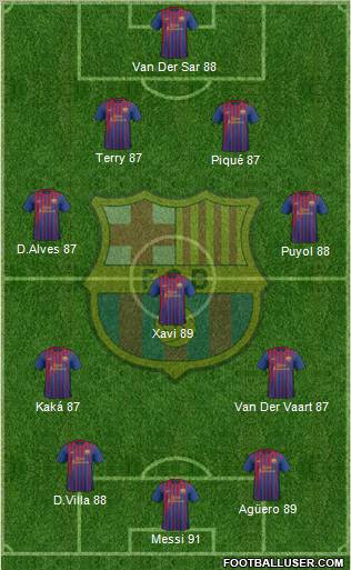 F.C. Barcelona Formation 2012