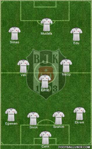 Besiktas JK Formation 2012