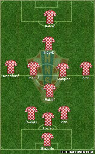 Croatia Formation 2012