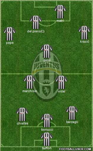 Juventus Formation 2012