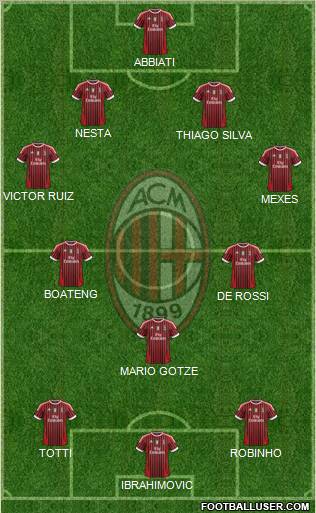 A.C. Milan Formation 2012