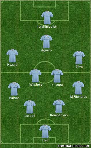 Manchester City Formation 2012