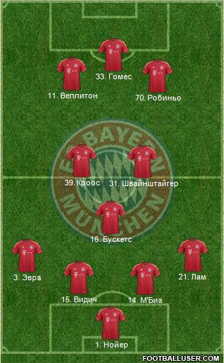 FC Bayern München Formation 2012