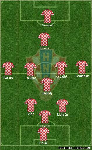 Croatia Formation 2012