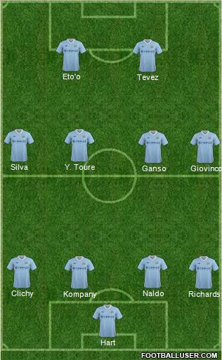 Manchester City Formation 2012