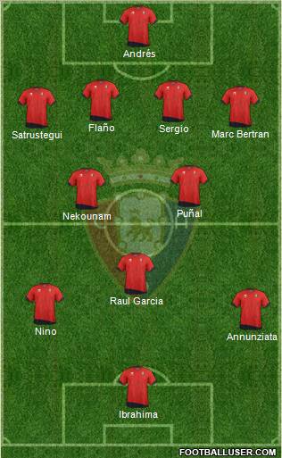 C. At. Osasuna Formation 2012