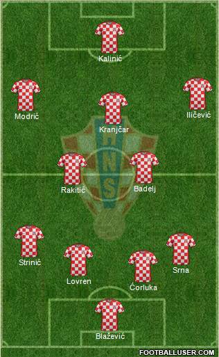 Croatia Formation 2012