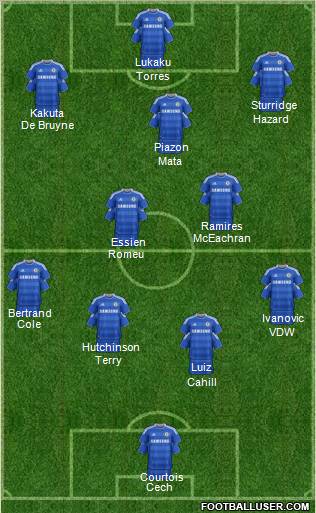 Chelsea Formation 2012