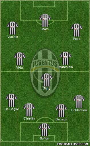 Juventus Formation 2012