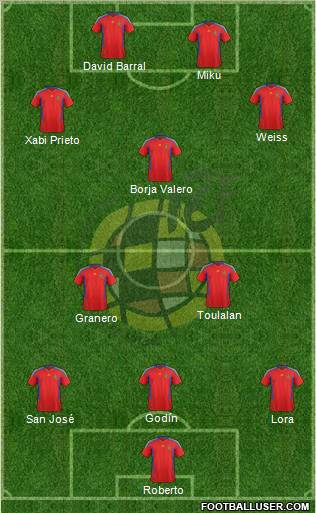 Spain Formation 2012