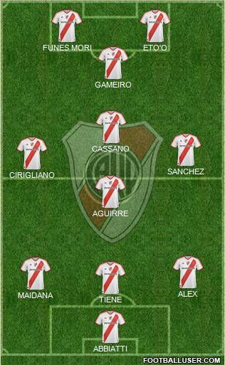 River Plate Formation 2012