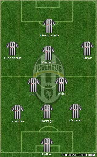 Juventus Formation 2012