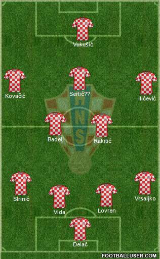 Croatia Formation 2012