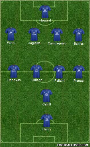 Everton Formation 2012