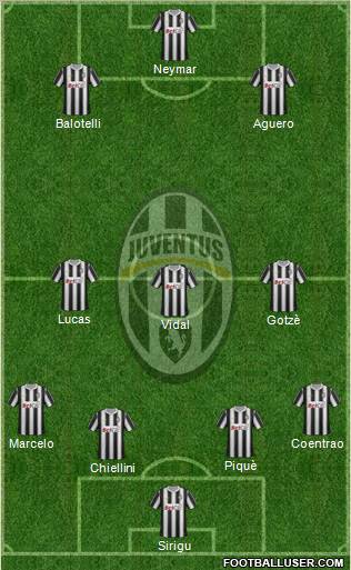 Juventus Formation 2012