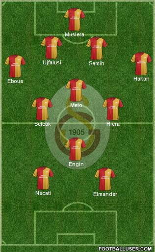 Galatasaray SK Formation 2012