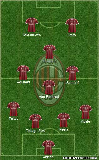 A.C. Milan Formation 2012