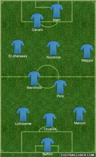 Fifa Team Formation 2012