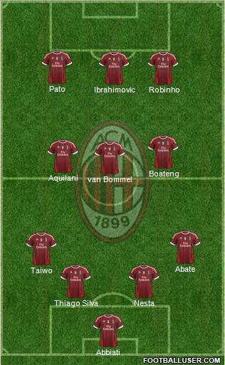 A.C. Milan Formation 2012