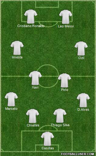 Champions League Team Formation 2012