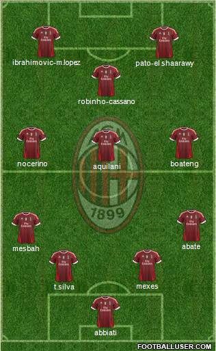 A.C. Milan Formation 2012