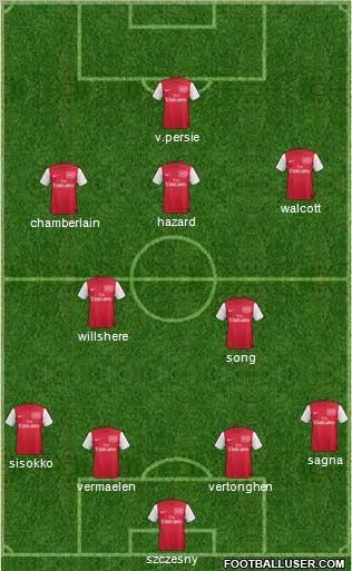 Arsenal Formation 2012
