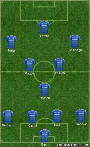 Chelsea Formation 2012