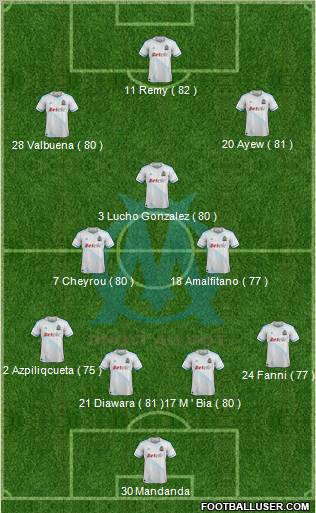 Olympique de Marseille Formation 2012