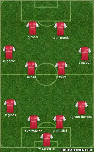 Arsenal Formation 2012