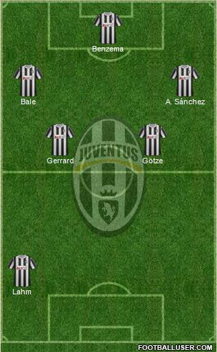 Juventus Formation 2012