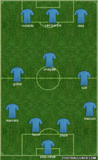 Champions League Team Formation 2012