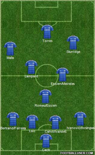 Chelsea Formation 2012