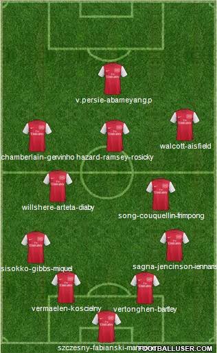 Arsenal Formation 2012
