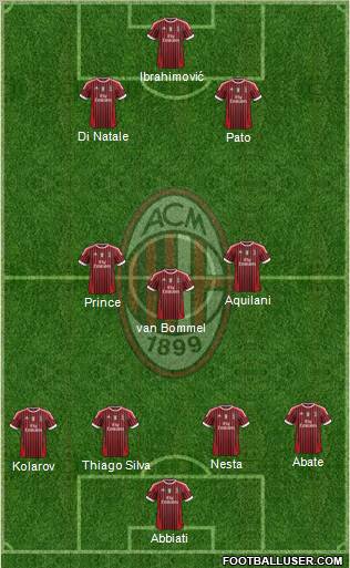 A.C. Milan Formation 2012