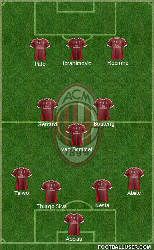 A.C. Milan Formation 2012