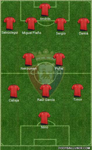 C. At. Osasuna Formation 2012