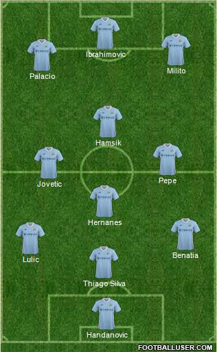 Manchester City Formation 2012