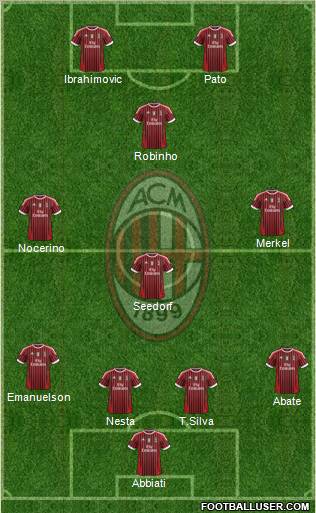 A.C. Milan Formation 2012
