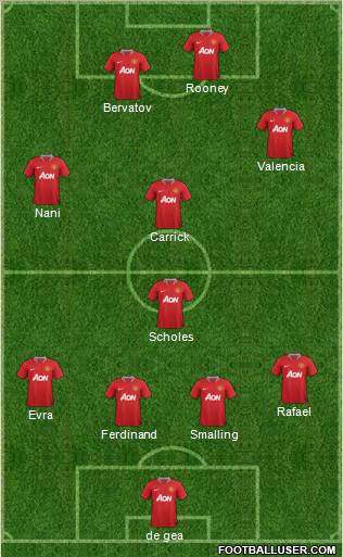 Manchester United Formation 2012