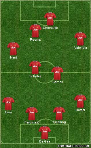 Manchester United Formation 2012