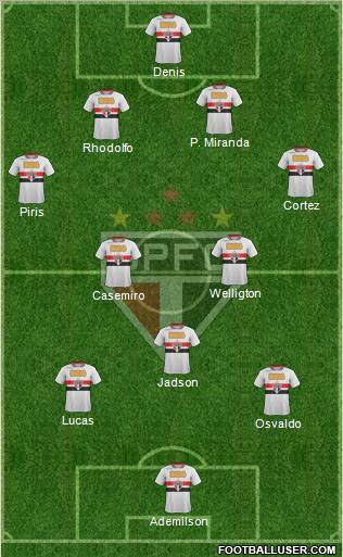 São Paulo FC Formation 2012