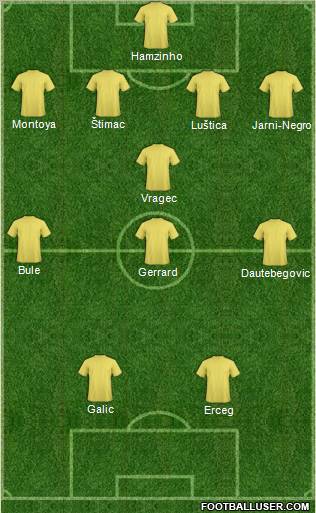 Champions League Team Formation 2012