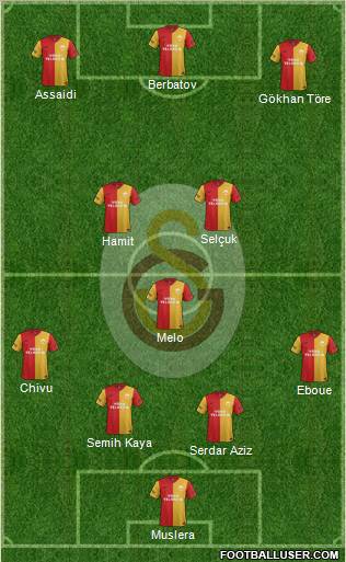Galatasaray SK Formation 2012