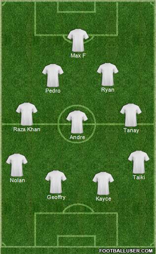 Dream Team Formation 2012