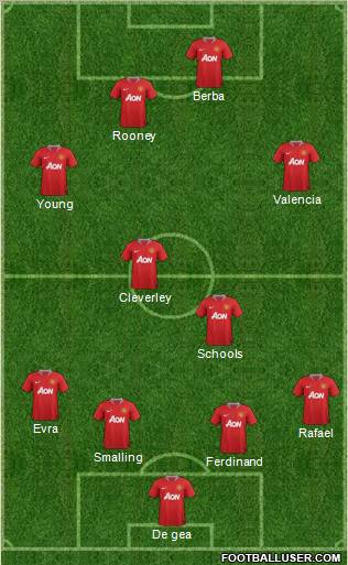 Manchester United Formation 2012