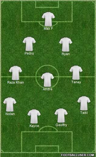 Dream Team Formation 2012
