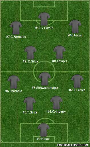 Dream Team Formation 2012