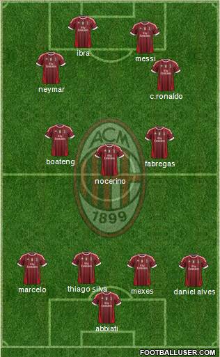 A.C. Milan Formation 2012
