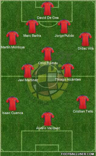 Spain Formation 2012