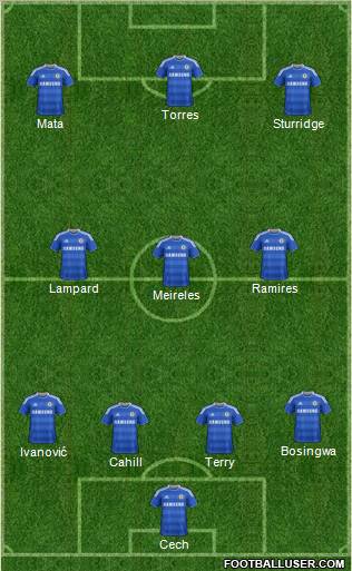 Chelsea Formation 2012